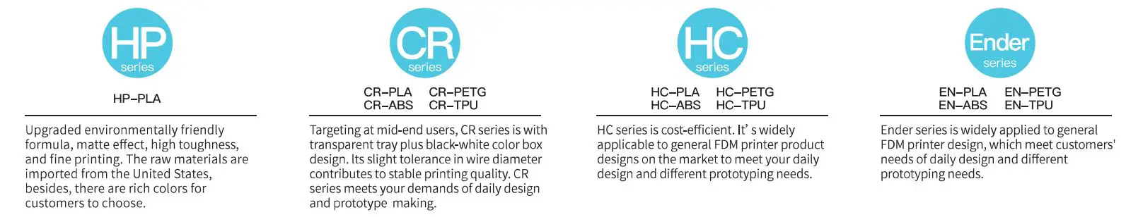 CREALITY 27464 Sermoon M1 Powerful Printers User Manual - FDM 3D Printing Filaments