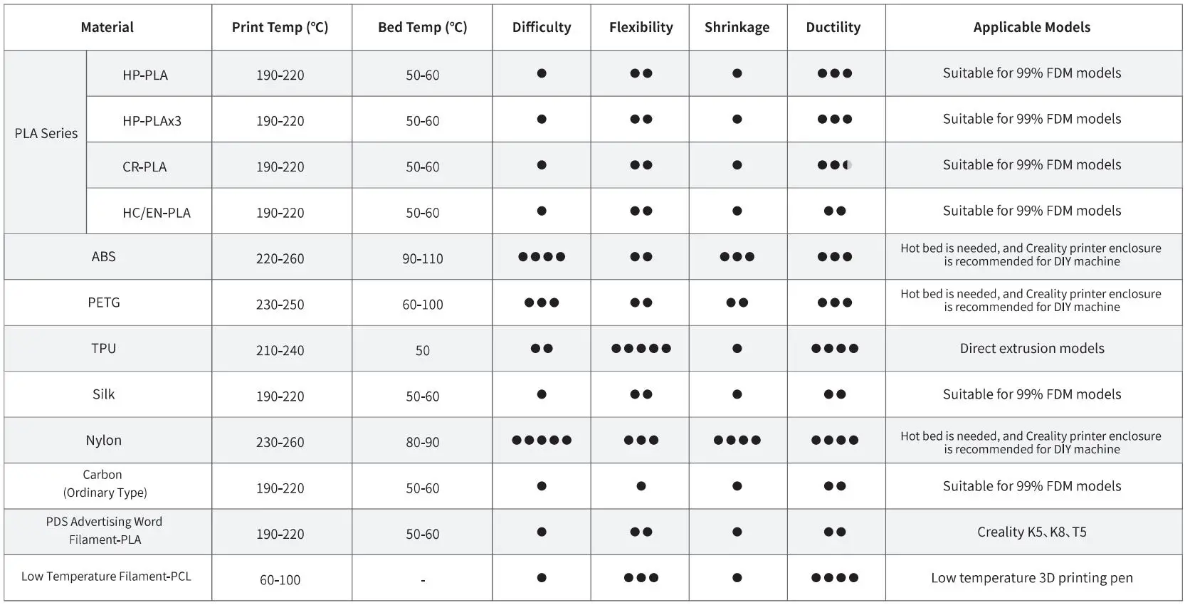CREALITY 27464 Sermoon M1 Powerful Printers User Manual - Filaments Parameter Information