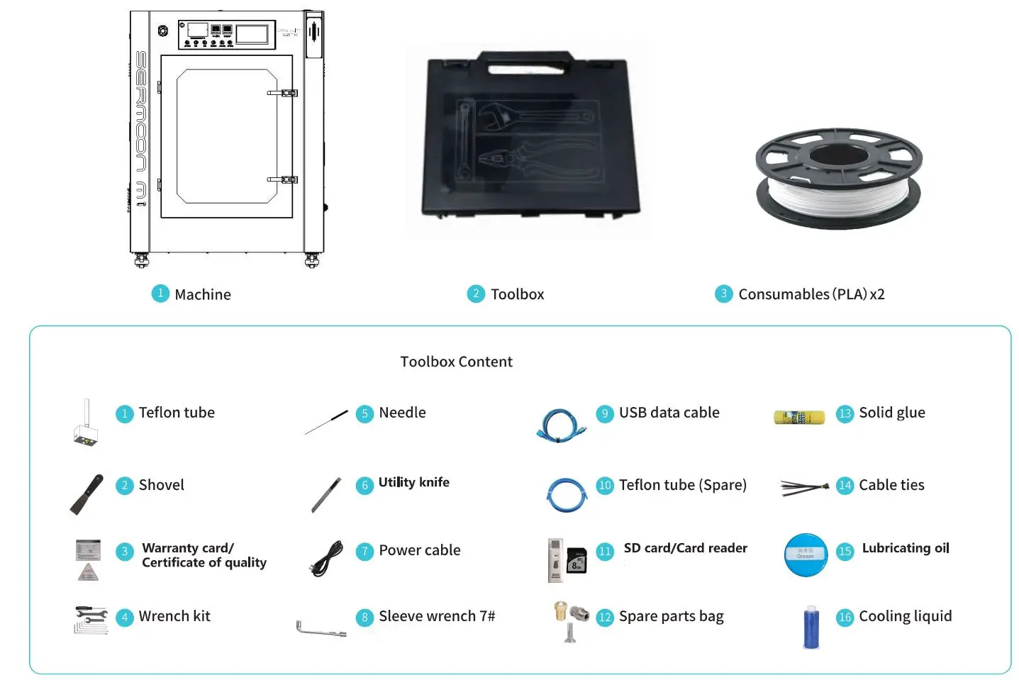 CREALITY 27464 Sermoon M1 Powerful Printers User Manual - Package Content