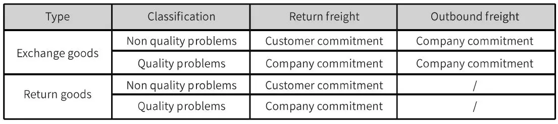 CREALITY 27464 Sermoon M1 Powerful Printers User Manual - Return Exchange Freight