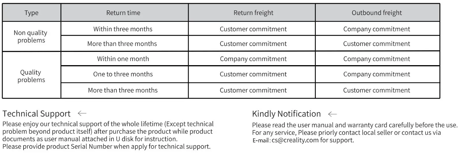 CREALITY 27464 Sermoon M1 Powerful Printers User Manual - Return to factory maintenance freight standard