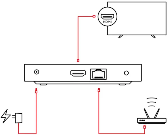 infomir MAG 520  MAG 520w3 Linux based Set Top Box - Cable