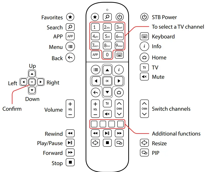 infomir MAG 520  MAG 520w3 Linux based Set Top Box - Remote control