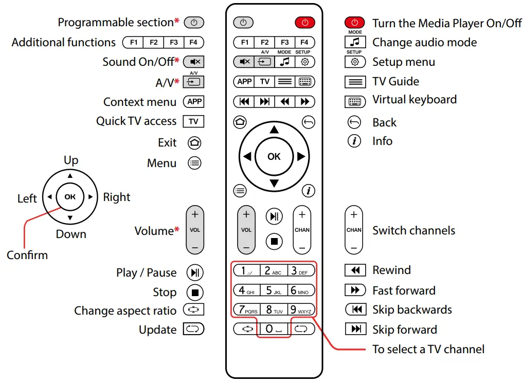 infomir MAG 520  MAG 520w3 Linux based Set Top Box - Remote control2