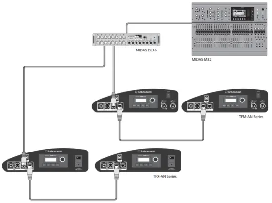 Networking capability