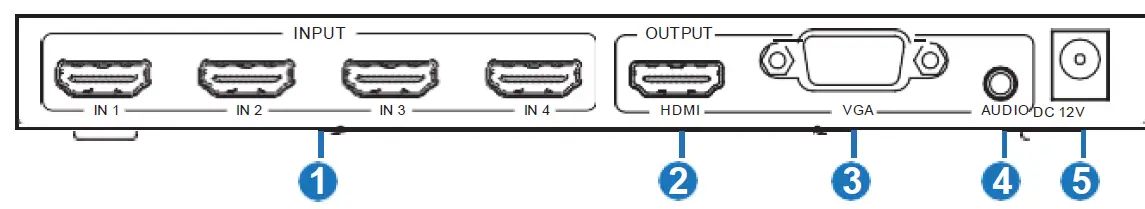 BZBGEAR BG-HD-MNA-4X1 HDMI 4×1 Quad Multi-Viewer-FIG2