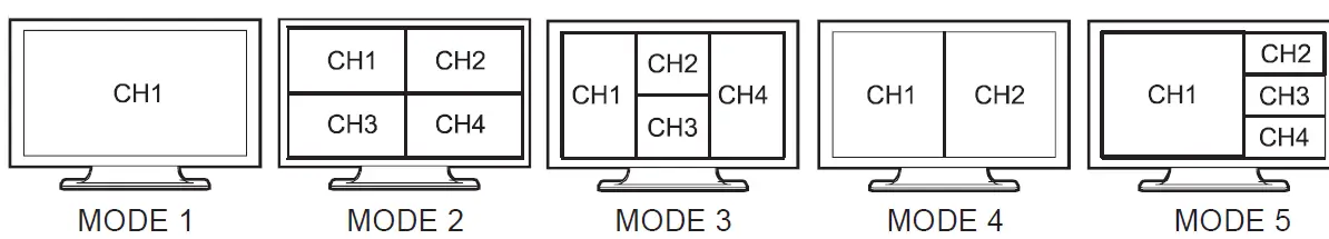 BZBGEAR BG-HD-MNA-4X1 HDMI 4×1 Quad Multi-Viewer-FIG3
