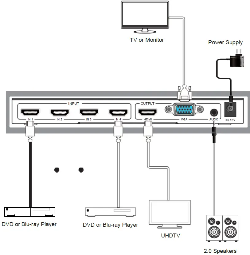 BZBGEAR BG-HD-MNA-4X1 HDMI 4×1 Quad Multi-Viewer-FIG5