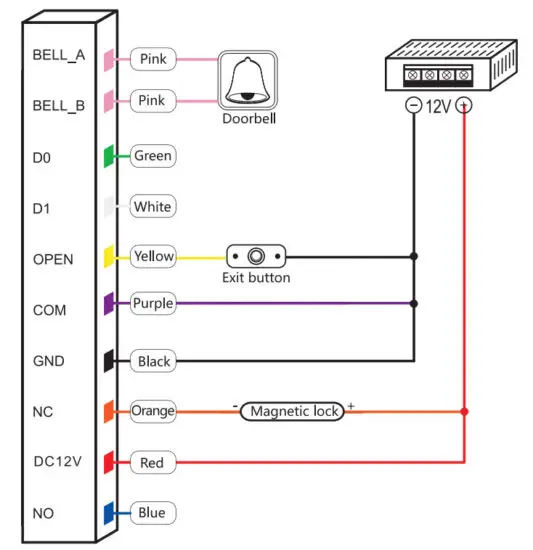 eSSL JS-32E Proximity Standalone Access Control - figure 2