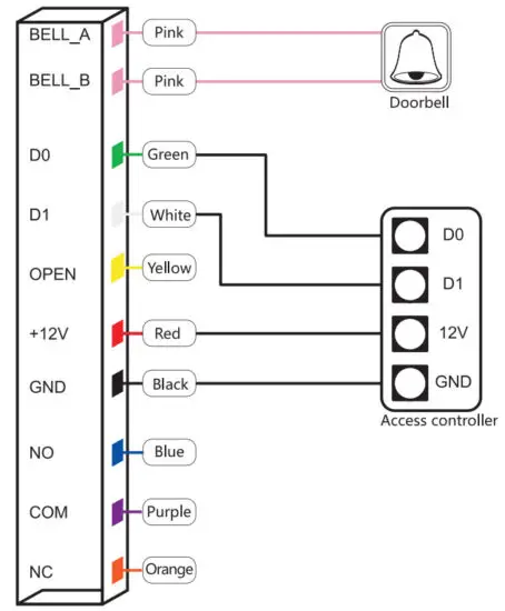 eSSL JS-32E Proximity Standalone Access Control - figure 4