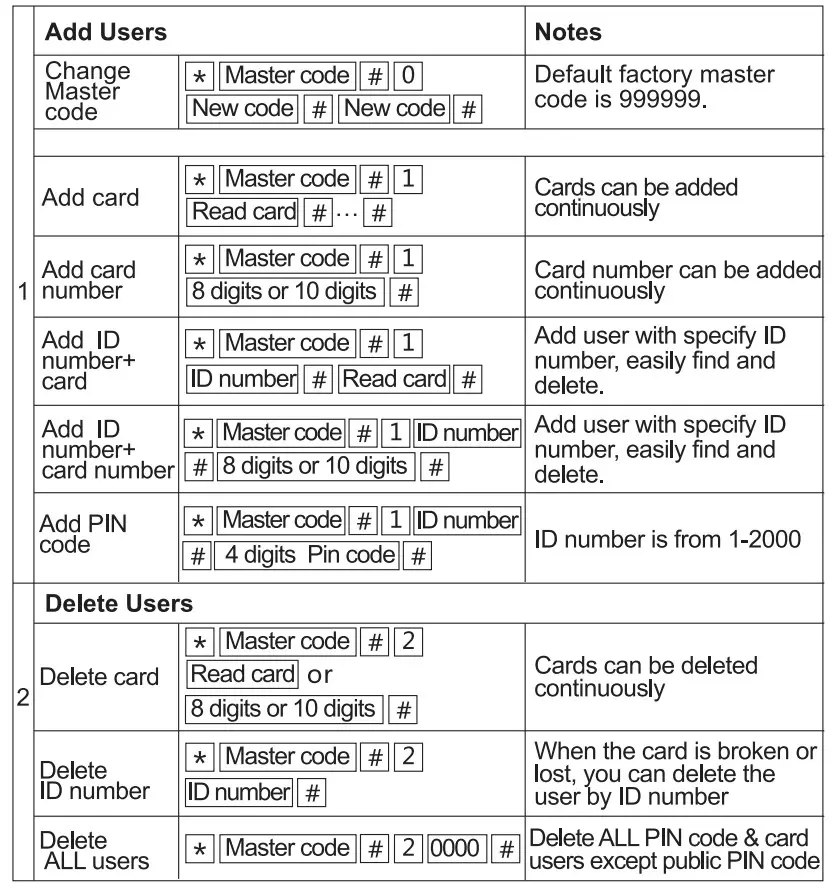 eSSL JS-32E Proximity Standalone Access Control - figure 5