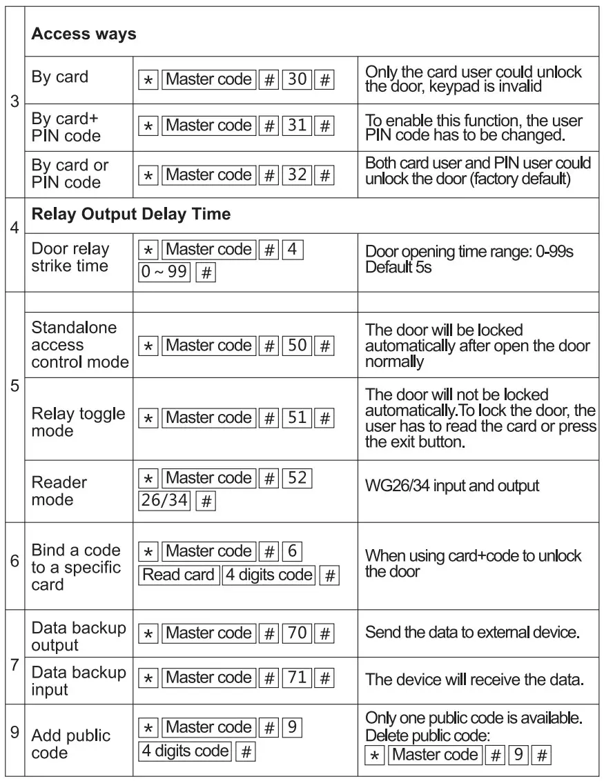 eSSL JS-32E Proximity Standalone Access Control - figure 6
