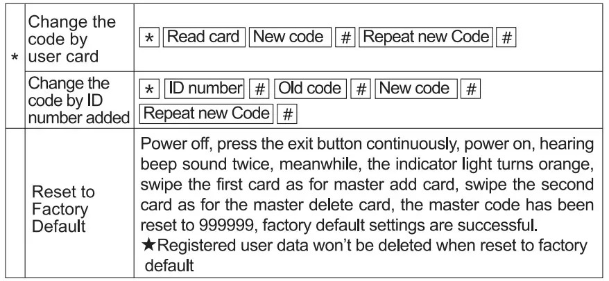 eSSL JS-32E Proximity Standalone Access Control - figure 7