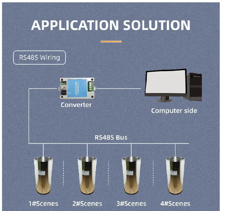 SONBEST SM7001P RS485 Interface Tipping Rain Sensor-fig3