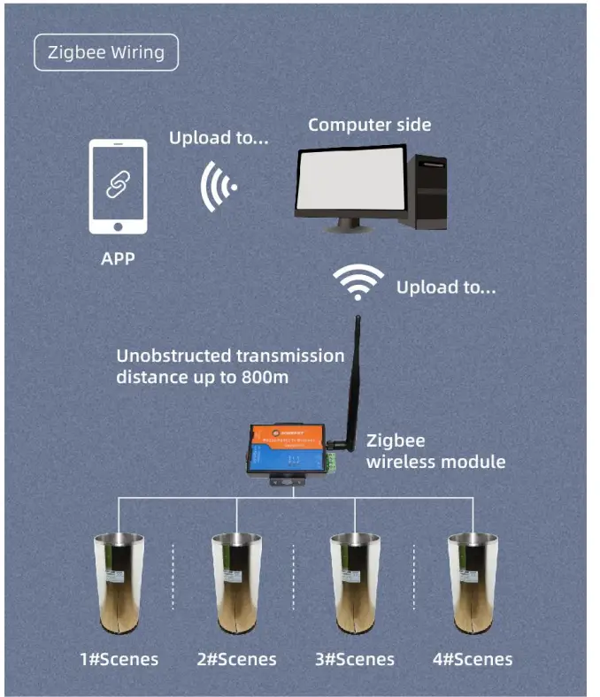 SONBEST SM7001P RS485 Interface Tipping Rain Sensor-fig4