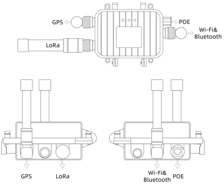 DUSUN DSGW 010C Outdoor LoraWAN Gateway - Interface