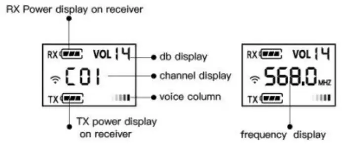 FeiDu FM40N true diversity wireless microphone User Manual - Function instruction on receiver screen display