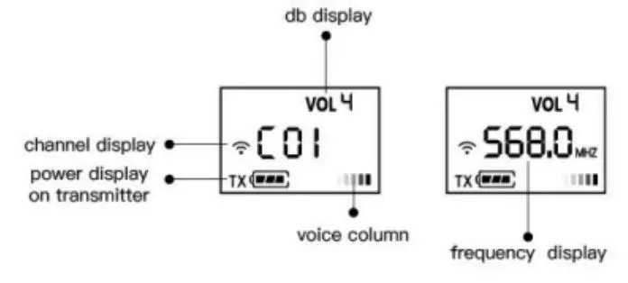 FeiDu FM40N true diversity wireless microphone User Manual - Function instruction on transmitter screen display