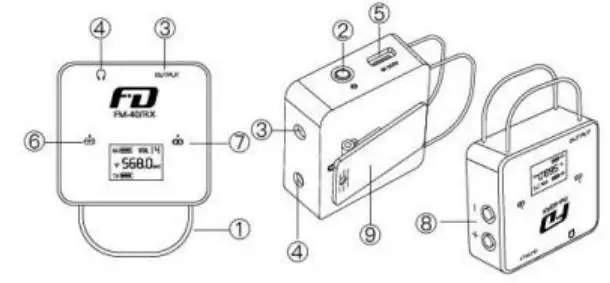 FeiDu FM40N true diversity wireless microphone User Manual - Receiver Structure instruction