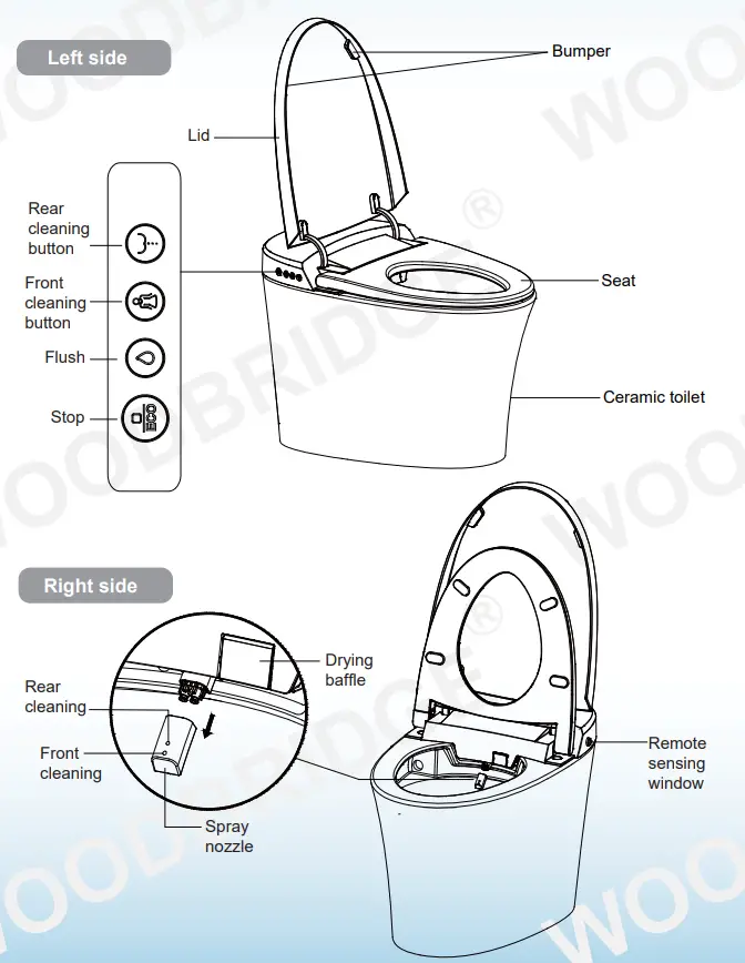 WOODBRIDGE-B0970S-Electronic-Washlet-Toilet-fig3