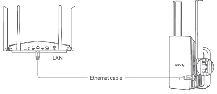 Tenda-AX1800-Wi-Fi-6-Range-Extender-fig-10
