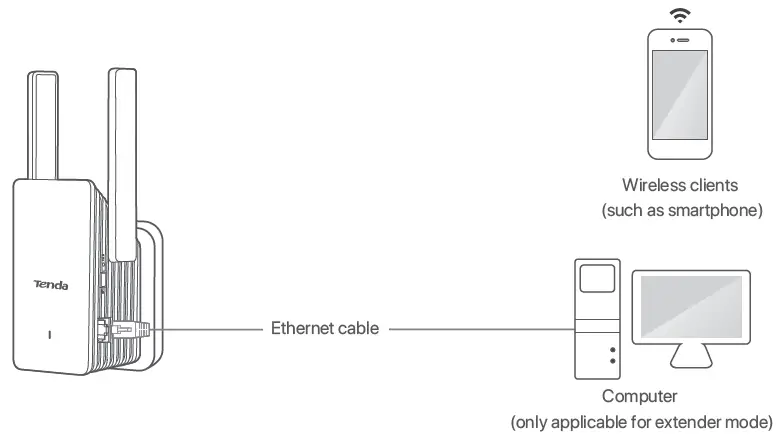 Tenda-AX1800-Wi-Fi-6-Range-Extender-fig-12