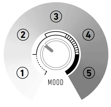 KERNOM RIDGE Analog Overdrive Pedal - MOOD FOCUS