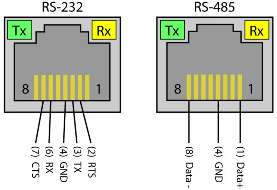 Technical Description