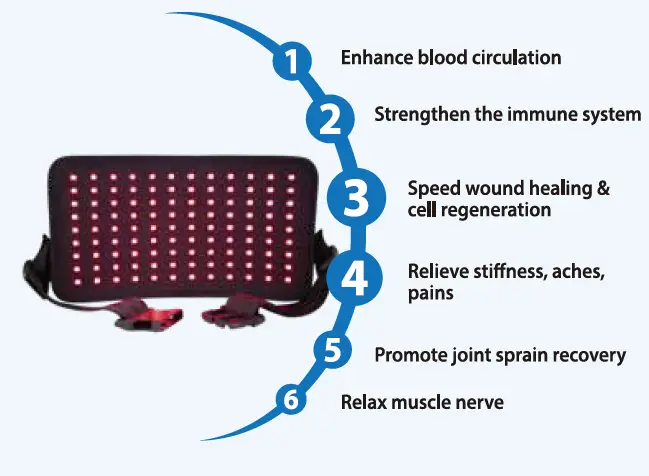 DGYAO-RLT-S22-WT-Red -amp;-Infrared-Ligh--Therapy-Belt-for-Pain-Relief-FIG-3
