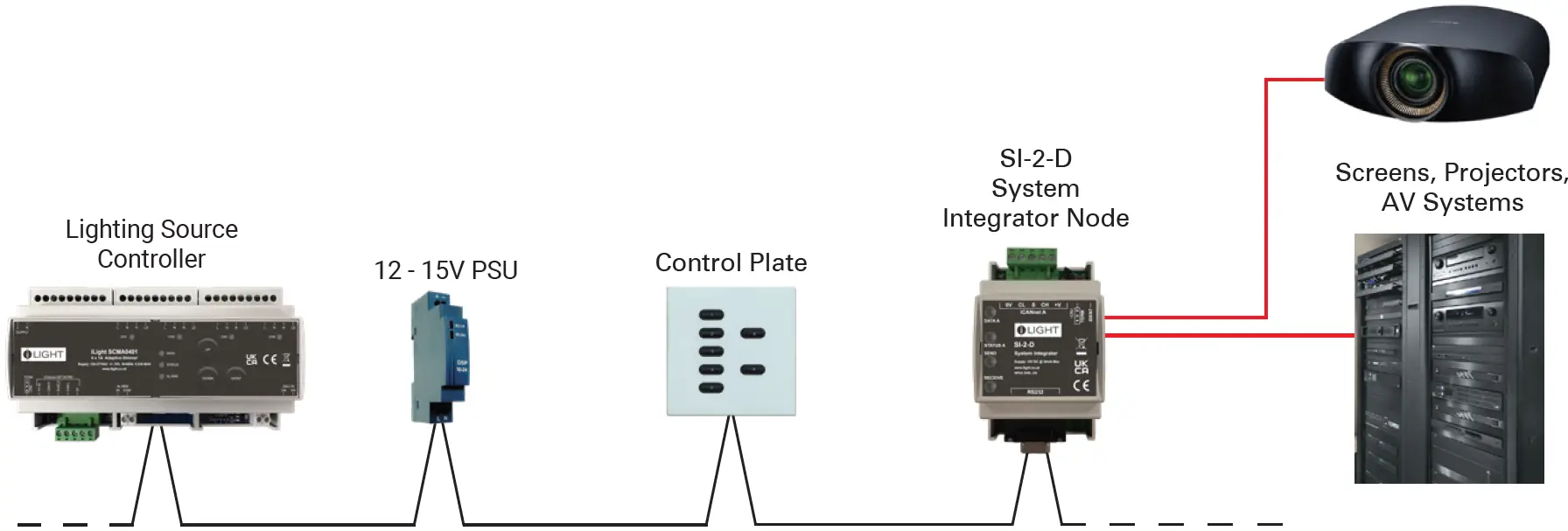iLIGHT SI-2-D System Integrator 02