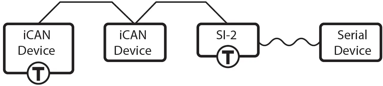 iLIGHT SI-2-D System Integrator 09