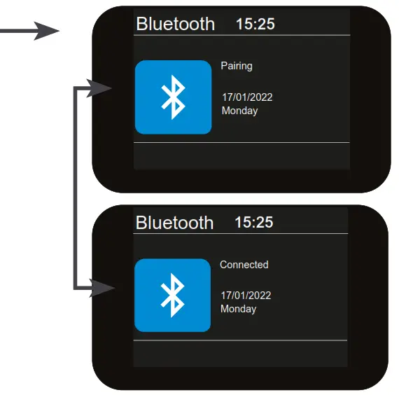 i-box Melody DAB DAB+ FM Portable Radio - Bluetooth Mode