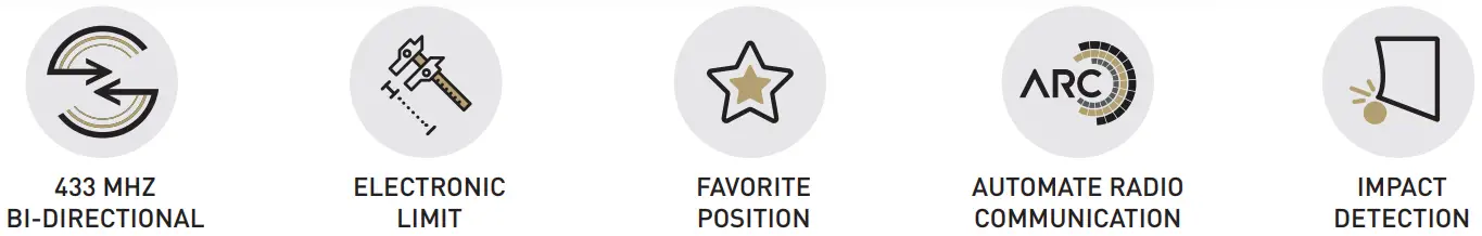 Automate AX30 EXTERNAL SHADE MOTOR - sambol1