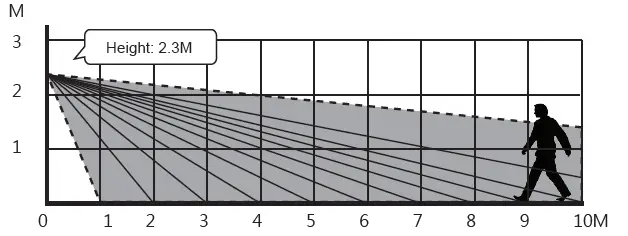climax VST-892EX-Outdoor-PIR-Motion-Sensor-Camera-fig-2