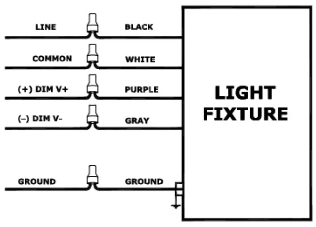 LEDone-LWP4-LOC-Wrap-Around-Light-FIG-1