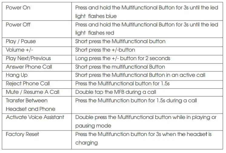SOUNDPEAETS Q30 HD Earphones-Button Control