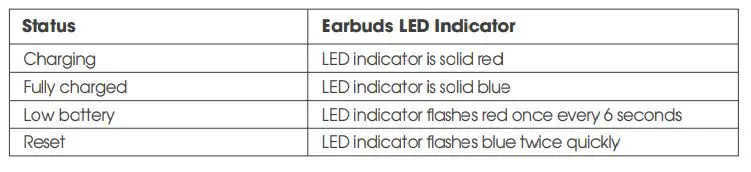 SOUNDPEAETS Q30 HD Earphones-LED Indicators