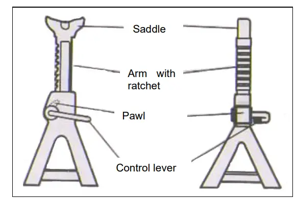 JULA-601024-Axle-Stand-fig1