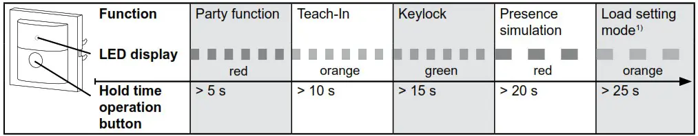 B Berker 8534 11 Motion Detector 1 1 m - Activating