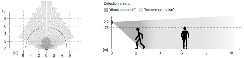 B Berker 8534 11 Motion Detector 1 1 m - Setting the detection performance 2