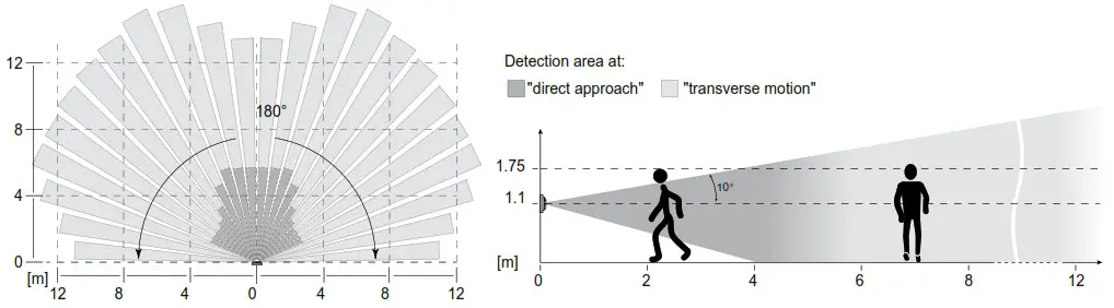 B Berker 8534 11 Motion Detector 1 1 m - Setting the detection performance