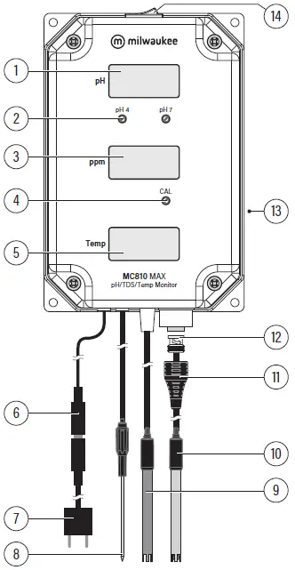 milwaukee MC811 MAX pH or EC or Temperature Monitor-1