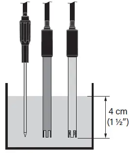 milwaukee MC811 MAX pH or EC or Temperature Monitor-5