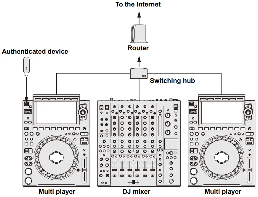 Pioneer DJ CDJ 3000 Rekordbox CloudDirectPlay - PRO DJ LINK