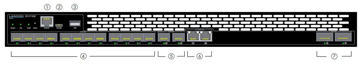 LANCOM-XS-5116QF-System-GmbH-fig-1