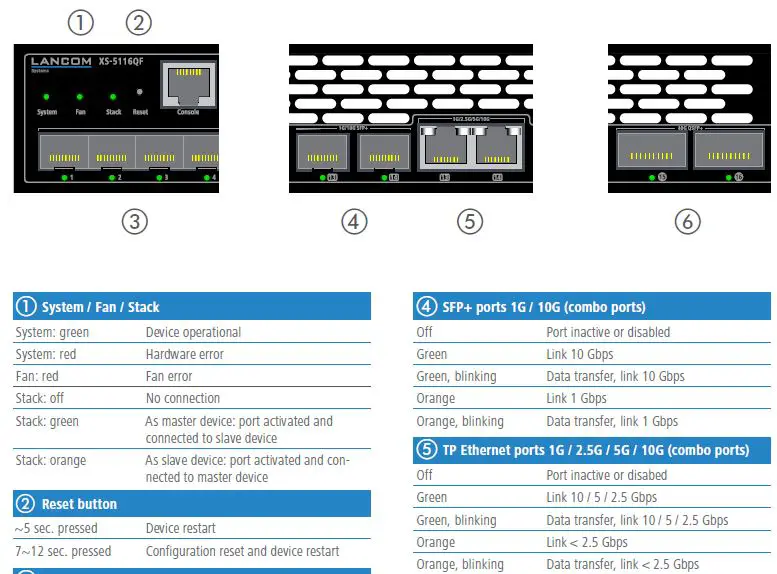LANCOM-XS-5116QF-System-GmbH-fig-6