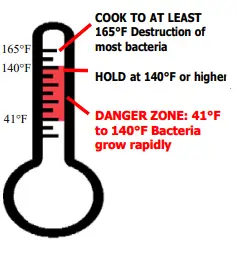 CARTER-HOFFMANN-HL6-Series-HL6-5-Humidified-Holding-Cabinets-8