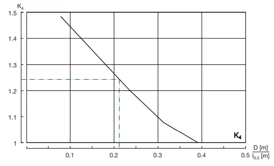 Lindab-GTI-Nozzle-Diffuser-FIG-10