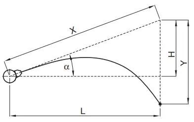 Lindab-GTI-Nozzle-Diffuser-FIG-11