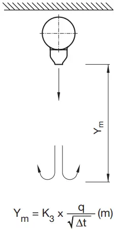 Lindab-GTI-Nozzle-Diffuser-FIG-14